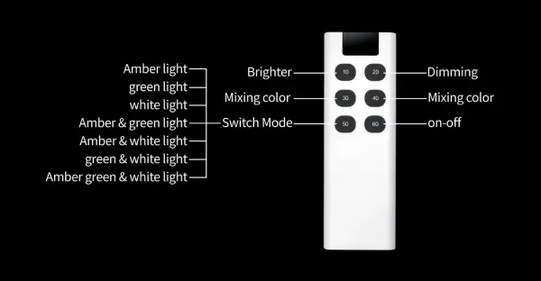 Technical Specifications of XRLs Smart LED Work Light2